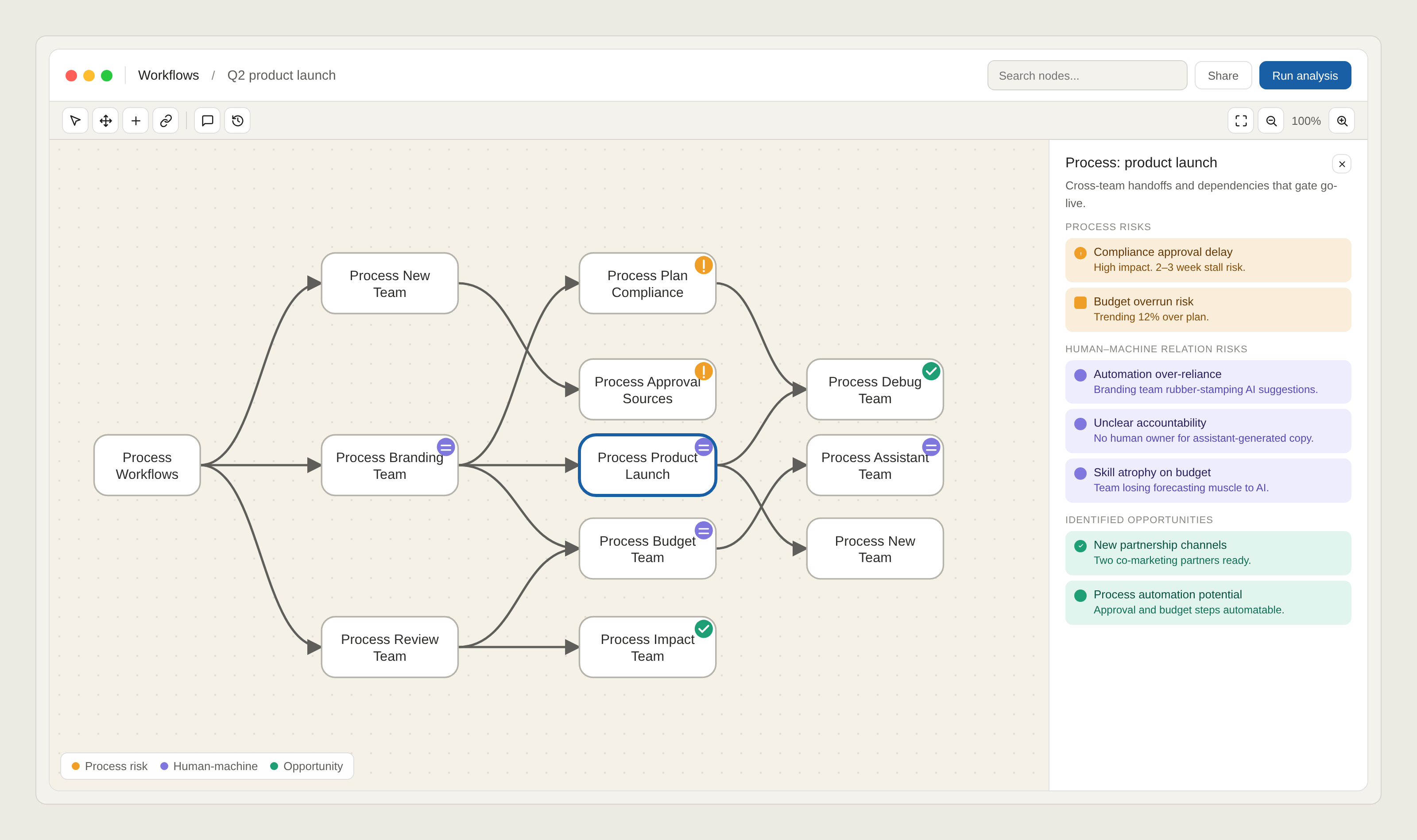 Internal systems mapping tool interface